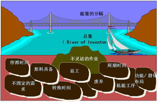 從流程管理層面推進精益管理