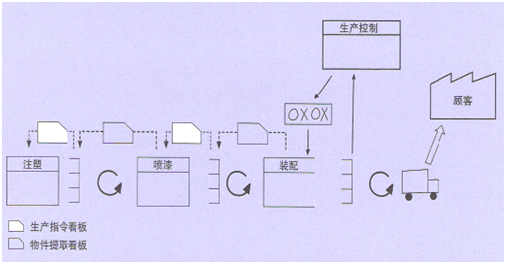 從流程管理層面推進精益管理
