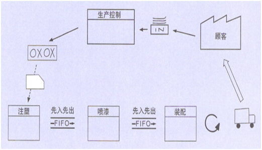 從流程管理層面推進精益管理