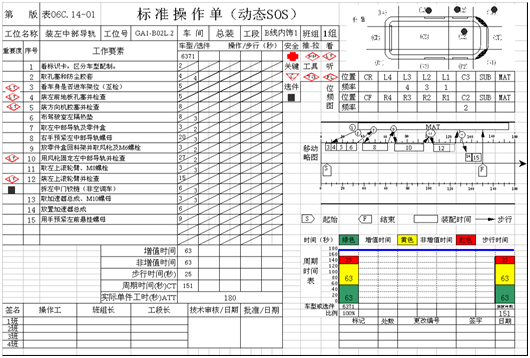 從流程管理層面推進精益管理