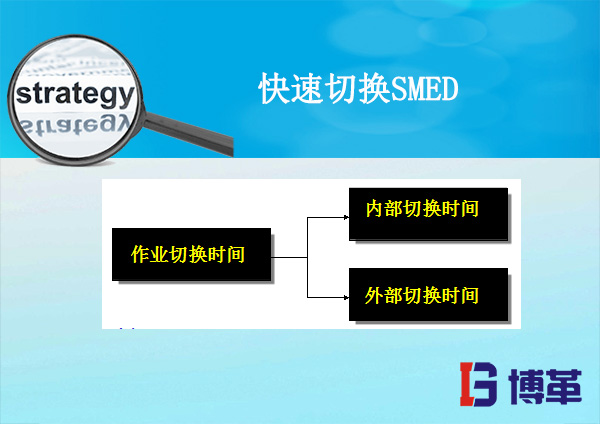 精益生產(chǎn)快速切換SMED 精益生產(chǎn)快速切換SMED