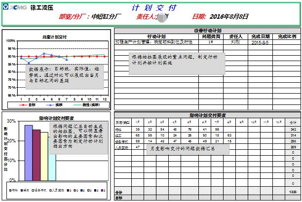 績效衡量BOS報告 績效衡量BOS報告