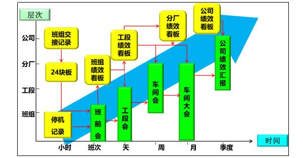 全維度標準業(yè)績對話系統(tǒng) 全維度標準業(yè)績對話系統(tǒng)