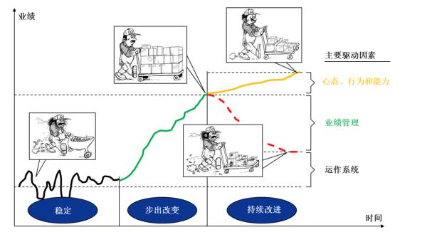 精益變革之路 精益變革之路