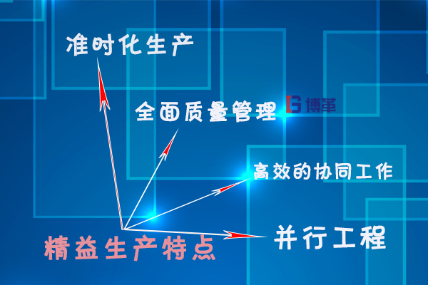 精益生產(chǎn)方式的特點 精益生產(chǎn)方式的特點