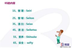 對6s管理工作的認(rèn)識(shí)