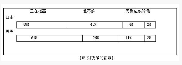 博革IE工業(yè)工程的重要性 博革IE工業(yè)工程的重要性