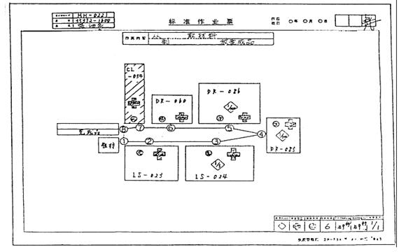 標(biāo)準(zhǔn)化操作表 精益管理標(biāo)準(zhǔn)化操作表