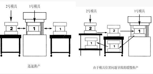 10分鐘內(nèi)更換模具 10分鐘內(nèi)更換模具