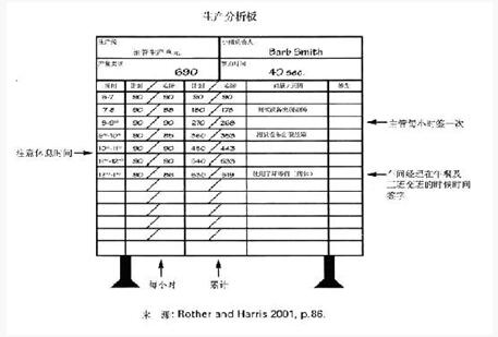 生產(chǎn)分析板 精益管理生產(chǎn)分析板
