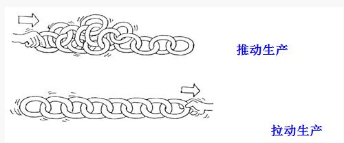 精益管理拉動(dòng)生產(chǎn) 精益管理拉動(dòng)生產(chǎn)