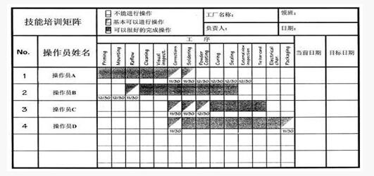 為每個(gè)人做培訓(xùn)計(jì)劃 精益管理為每個(gè)人做培訓(xùn)計(jì)劃