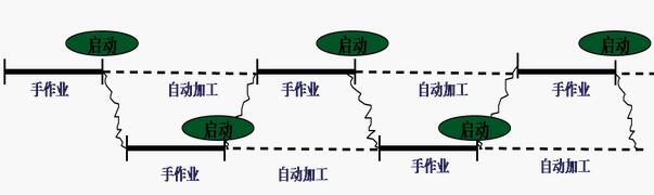 精益管理運行單件流的方法 精益管理運行單件流的方法