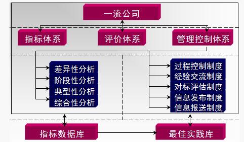 精益管理標(biāo)桿比較 精益管理標(biāo)桿比較