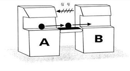 A-B控制 精益管理A-B控制