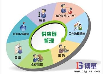 精益物流供應(yīng)鏈咨詢(xún)的采購(gòu)問(wèn)題