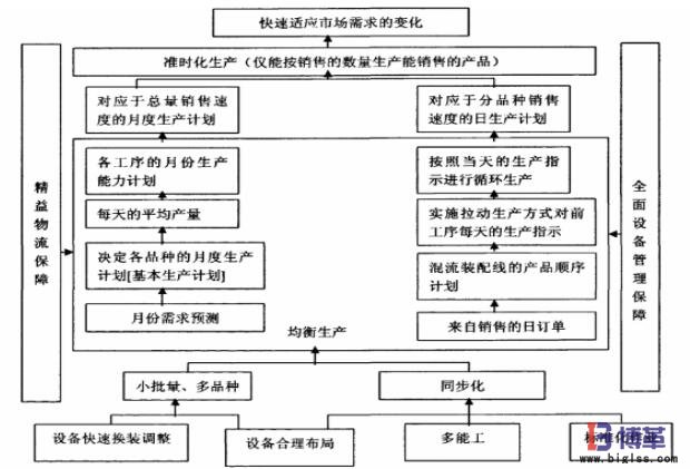 均衡化生產(chǎn) 均衡化生產(chǎn)