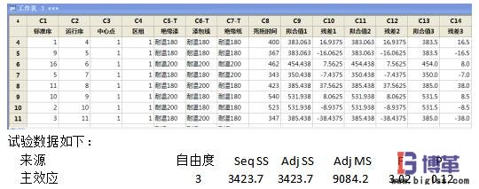 DOE試驗識別關鍵因子 DOE試驗識別關鍵因子