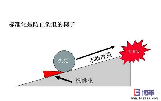豐田生產(chǎn)方式中的標(biāo)準(zhǔn)化 豐田生產(chǎn)方式中的標(biāo)準(zhǔn)化