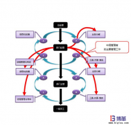 車(chē)間現(xiàn)場(chǎng)管理中PDCA循環(huán)管理-“D”