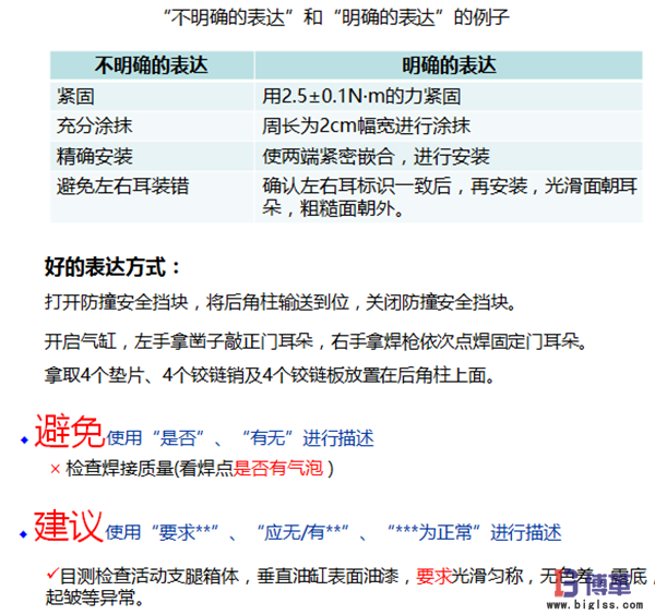 標(biāo)準作業(yè)要領(lǐng)書的制作步驟 標(biāo)準作業(yè)要領(lǐng)書的制作步驟