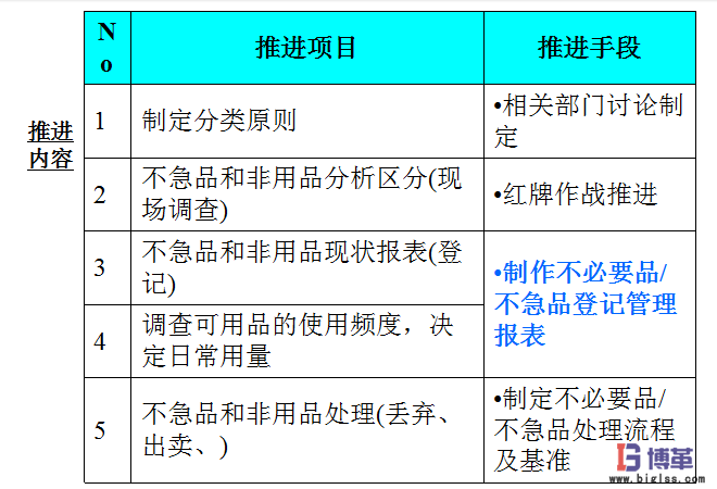 車間5S現(xiàn)場管理之推進整理 車間5S現(xiàn)場管理推進整理