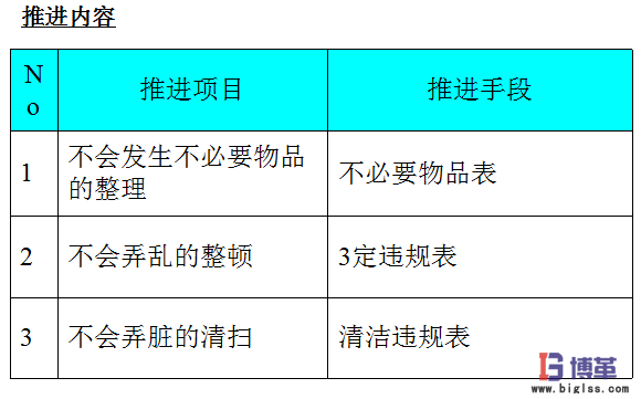 車間5s現(xiàn)場管理推進(jìn) 車間5s現(xiàn)場管理推進(jìn)