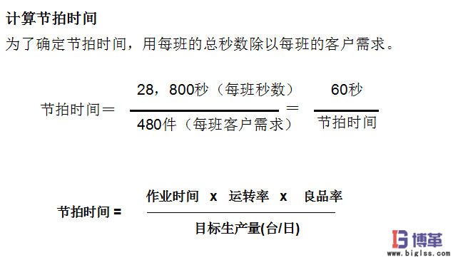 生產(chǎn)節(jié)拍時間計算公式例子