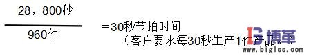 節(jié)拍時(shí)間 節(jié)拍時(shí)間