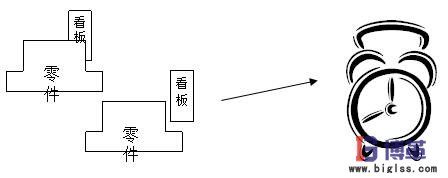 批量生產(chǎn)時(shí)間 批量生產(chǎn)時(shí)間
