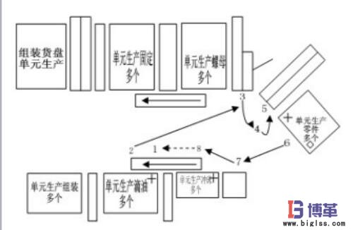 標(biāo)準(zhǔn)化作業(yè)的流程圖 標(biāo)準(zhǔn)化作業(yè)的流程