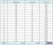 為什么不同企業(yè)配送用周轉(zhuǎn)箱使用管理差異大？
