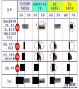SMED快速換模的改善理念是什么？
