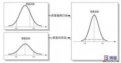 6σ管理法具體含義是什么？