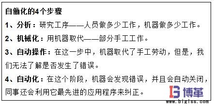 自?xún)P化實(shí)施步驟 自?xún)P化實(shí)施步驟