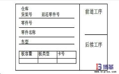 什么是看板拉動管理系統(tǒng)？
