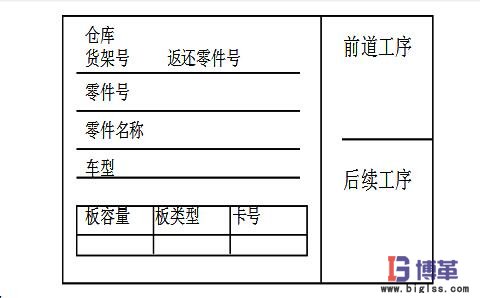 看板拉動管理 看板拉動管理
