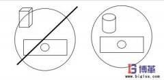 什么是防錯(cuò)措施（Poka-Yoke）？