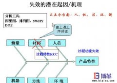 FMEA失效分析法的好處有哪些？
