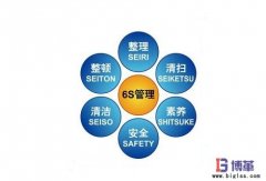 6S管理內容的具體內涵