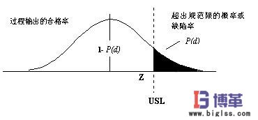 6西格瑪管理正態(tài)分布 6西格瑪管理正態(tài)分布