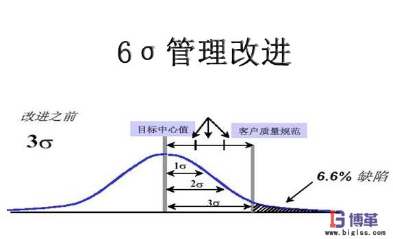 6σ管理改進(jìn) 6σ管理改進(jìn)