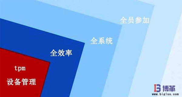 tpm設(shè)備管理特點(diǎn) tpm設(shè)備管理特點(diǎn)
