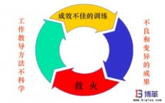 企業(yè)為什么需要員工工作教導(dǎo)管理？