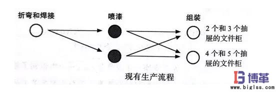 生產(chǎn)文件柜的三個(gè)主要流程 生產(chǎn)文件柜的三個(gè)主要流程