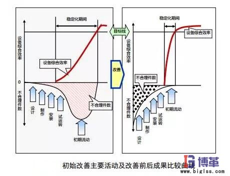 設(shè)備初期改善活動(dòng)成果 設(shè)備初期改善活動(dòng)成果