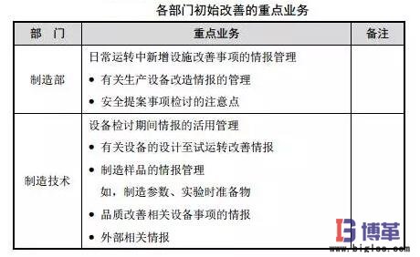 設(shè)備初期改善活動(dòng)內(nèi)容 設(shè)備初期改善活動(dòng)內(nèi)容
