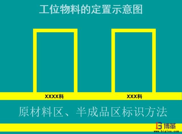 工位物料定置定位管理圖 工位物料定置定位管理