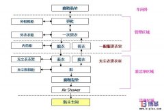 如何做好車間的防塵管理？