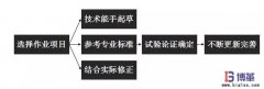 作業(yè)標(biāo)準(zhǔn)化如何制定？